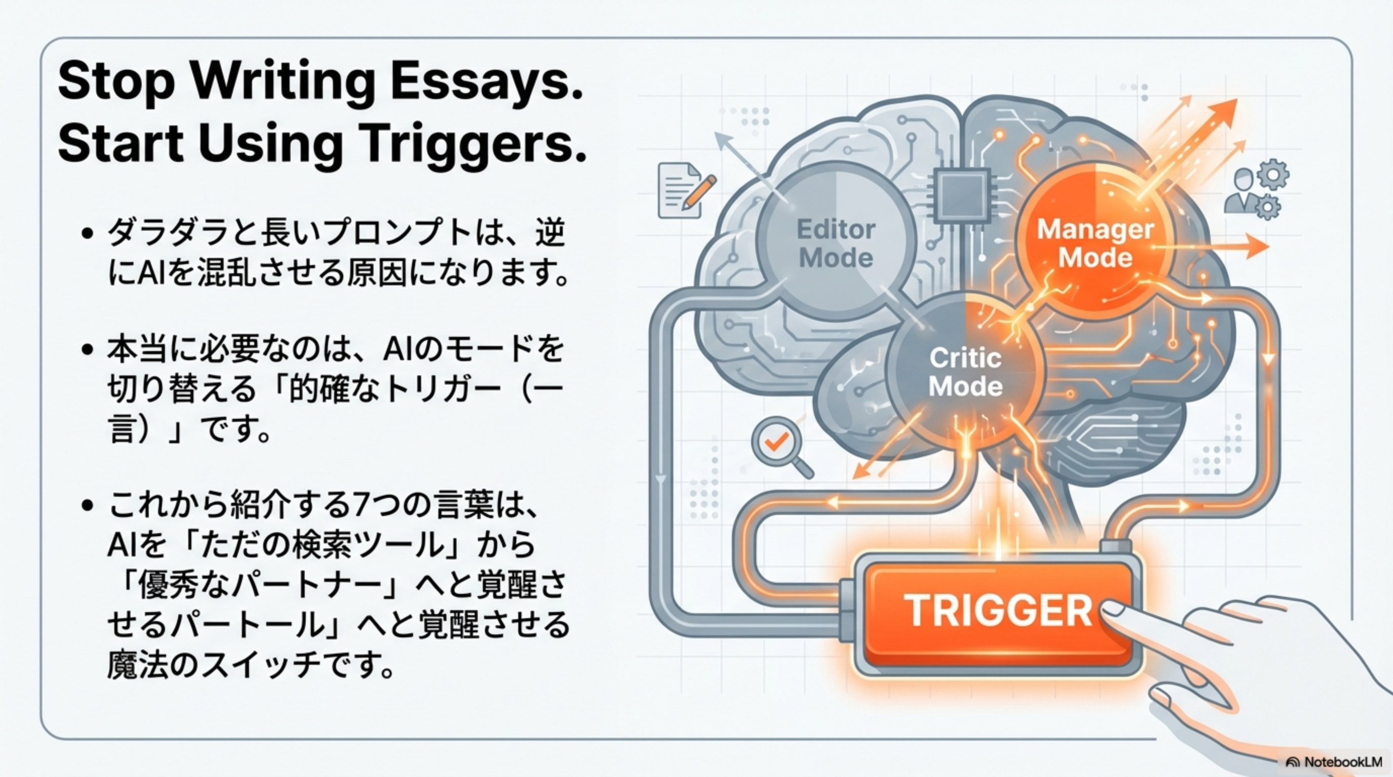 トリガーでAIの思考モードを切り替える概念図 - Editor Mode, Critic Mode, Manager Mode