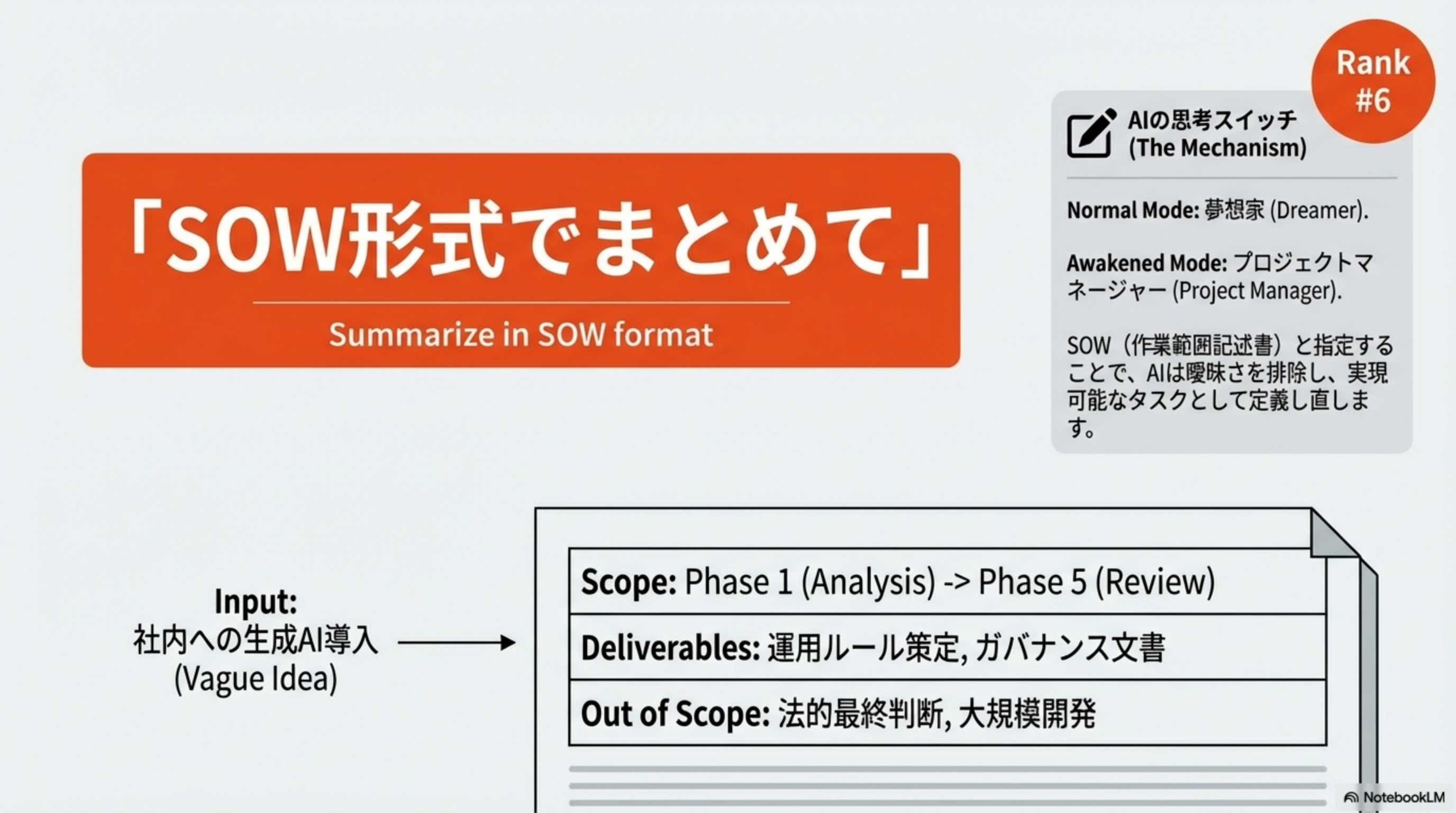 Rank #6 SOW形式 - Vague IdeaからScope, Deliverables, Out of Scopeへの変換図