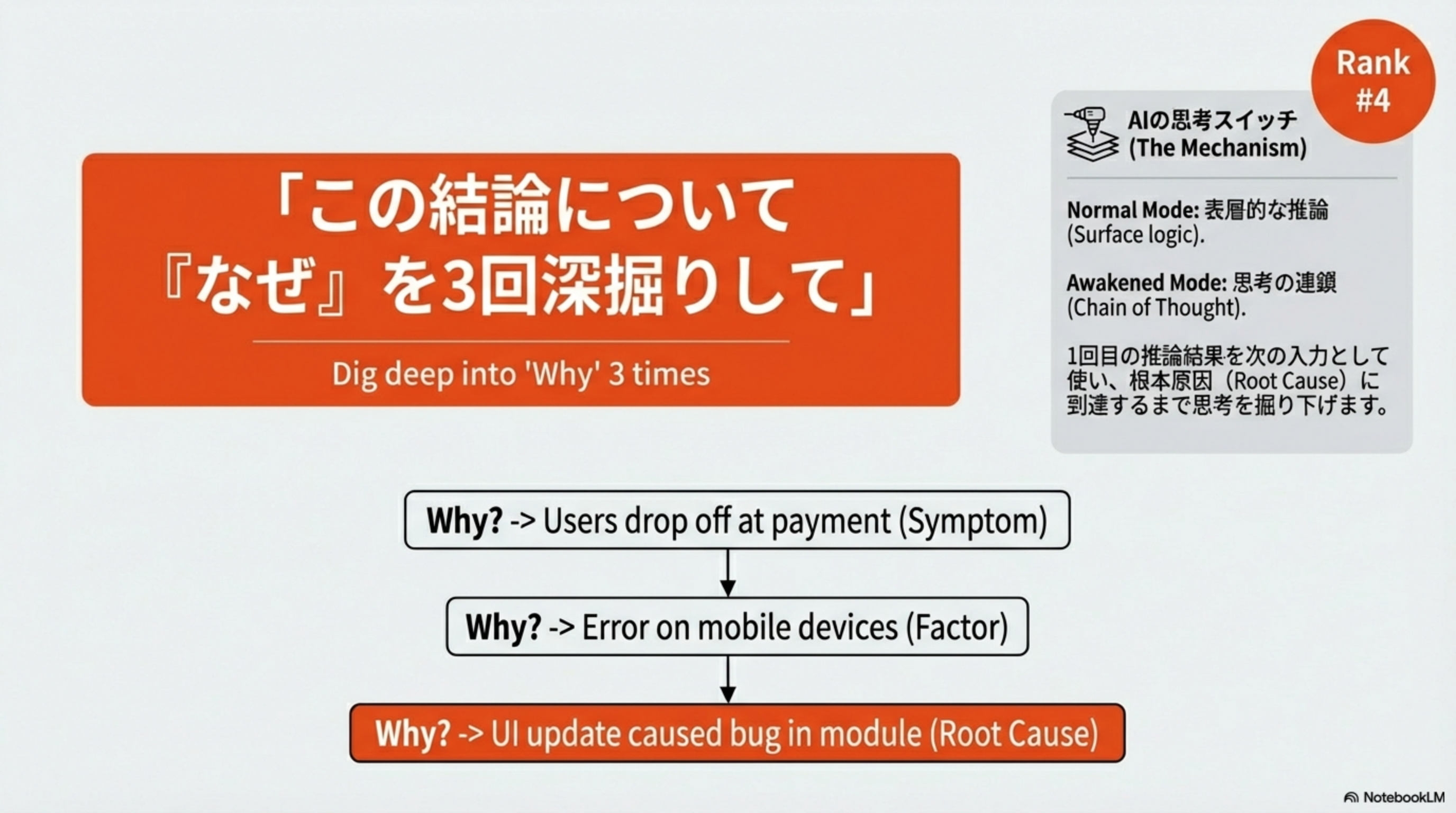 Rank #4 なぜを3回深掘り - Symptom, Factor, Root Causeへの思考の連鎖