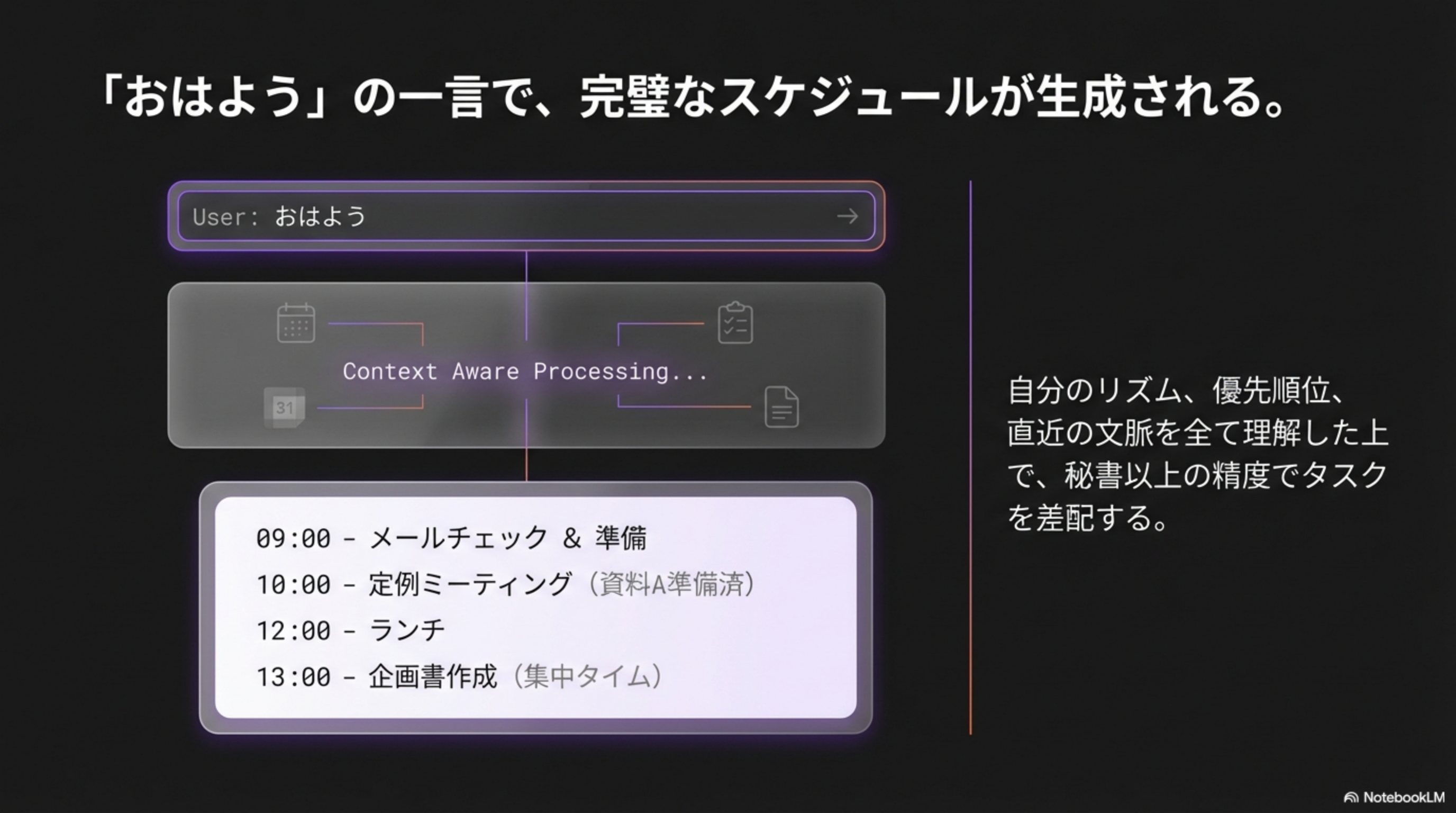 5体のAIチームによるパイプライン：Issue Analyzer→Research Team→Strategist→Critic→Final Output