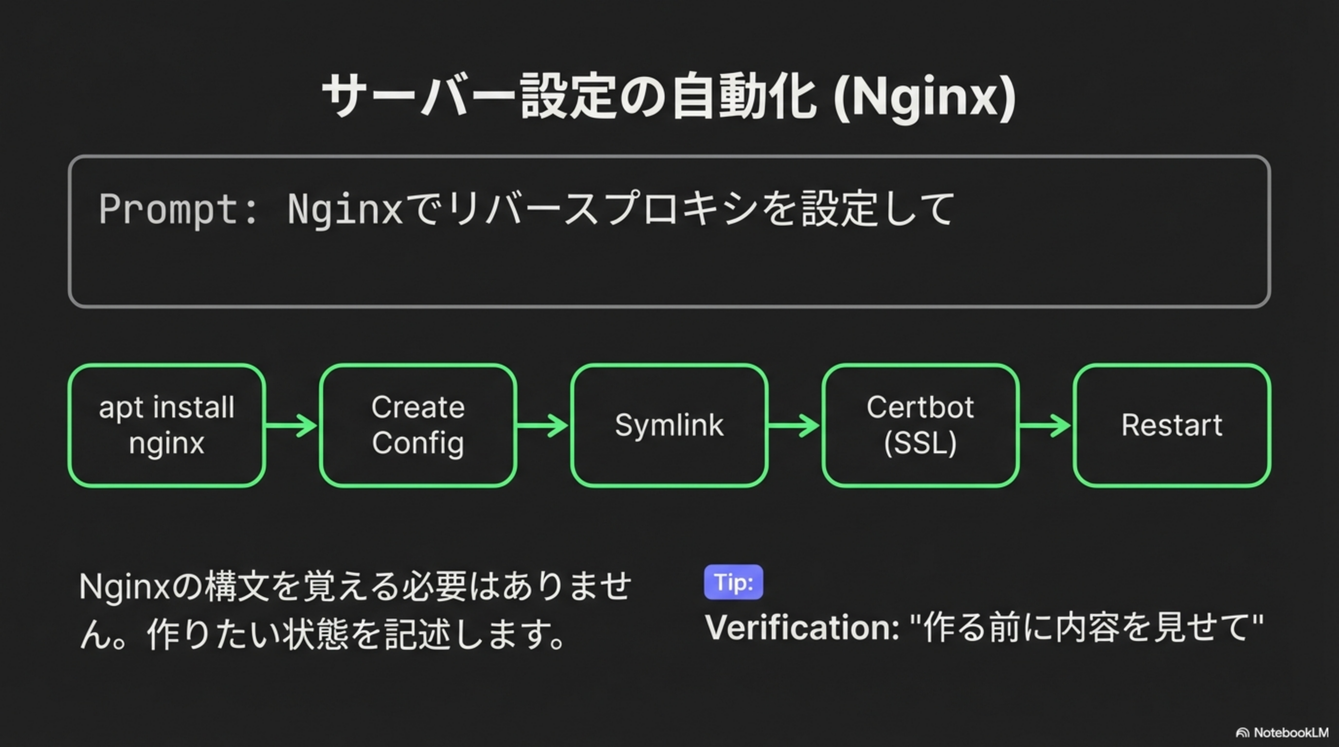Nginx自動化パイプライン：apt install→Create Config→Symlink→Certbot→Restart