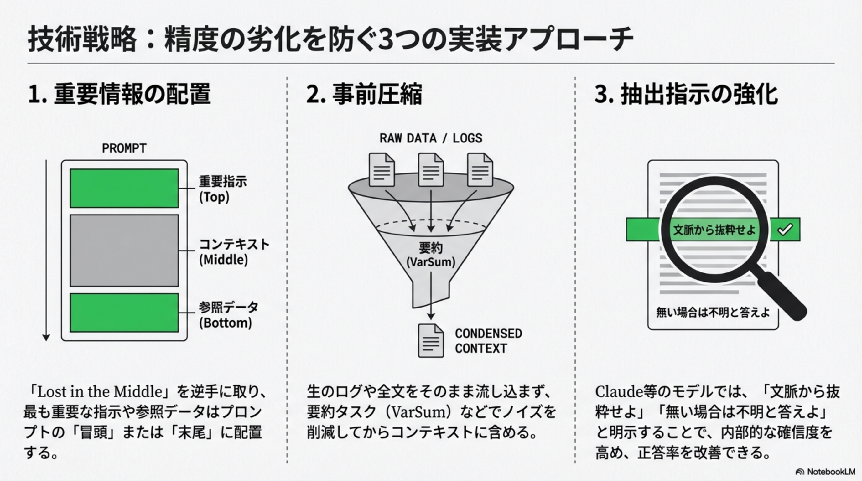 技術戦略 - 精度の劣化を防ぐ3つの実装アプローチ