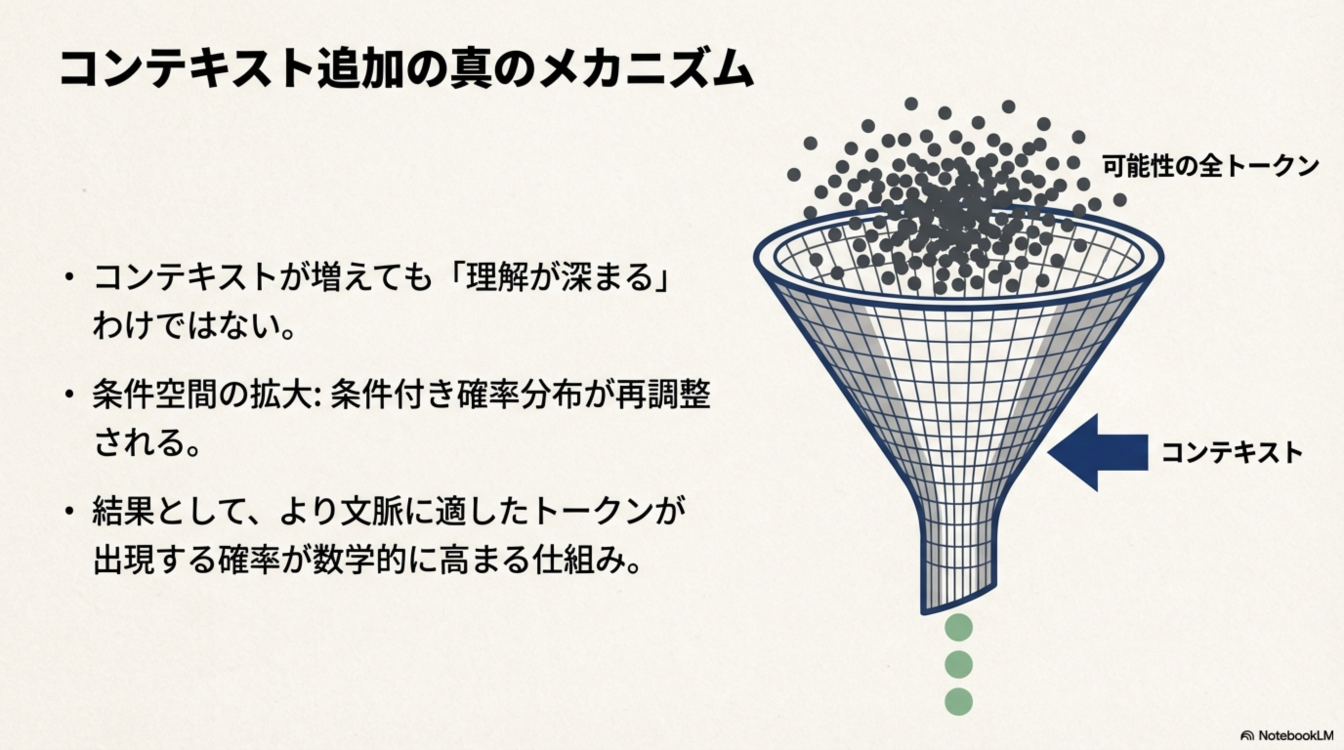 コンテキスト追加の真のメカニズム - 漏斗モデル図