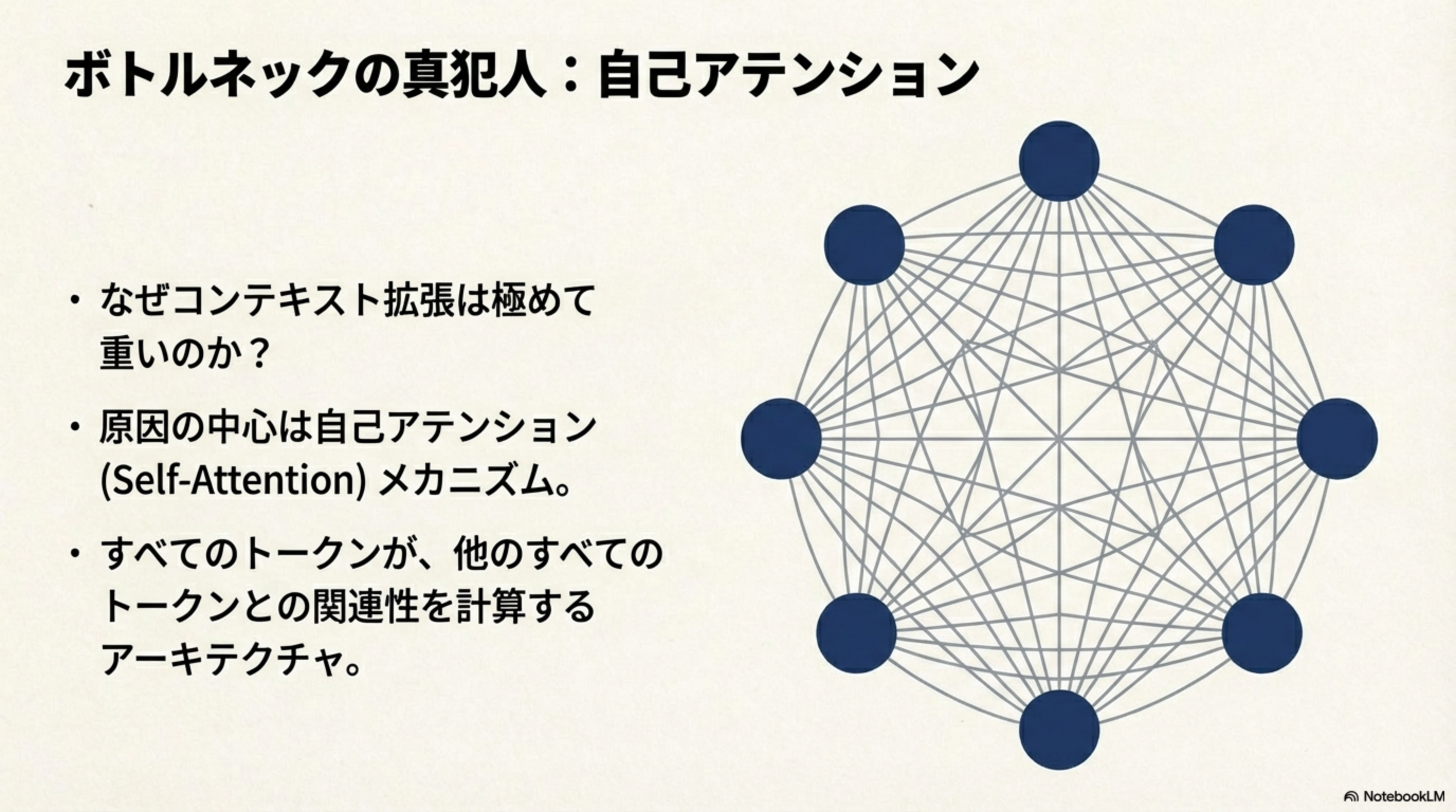 自己アテンションの構造 - 全対全の接続図