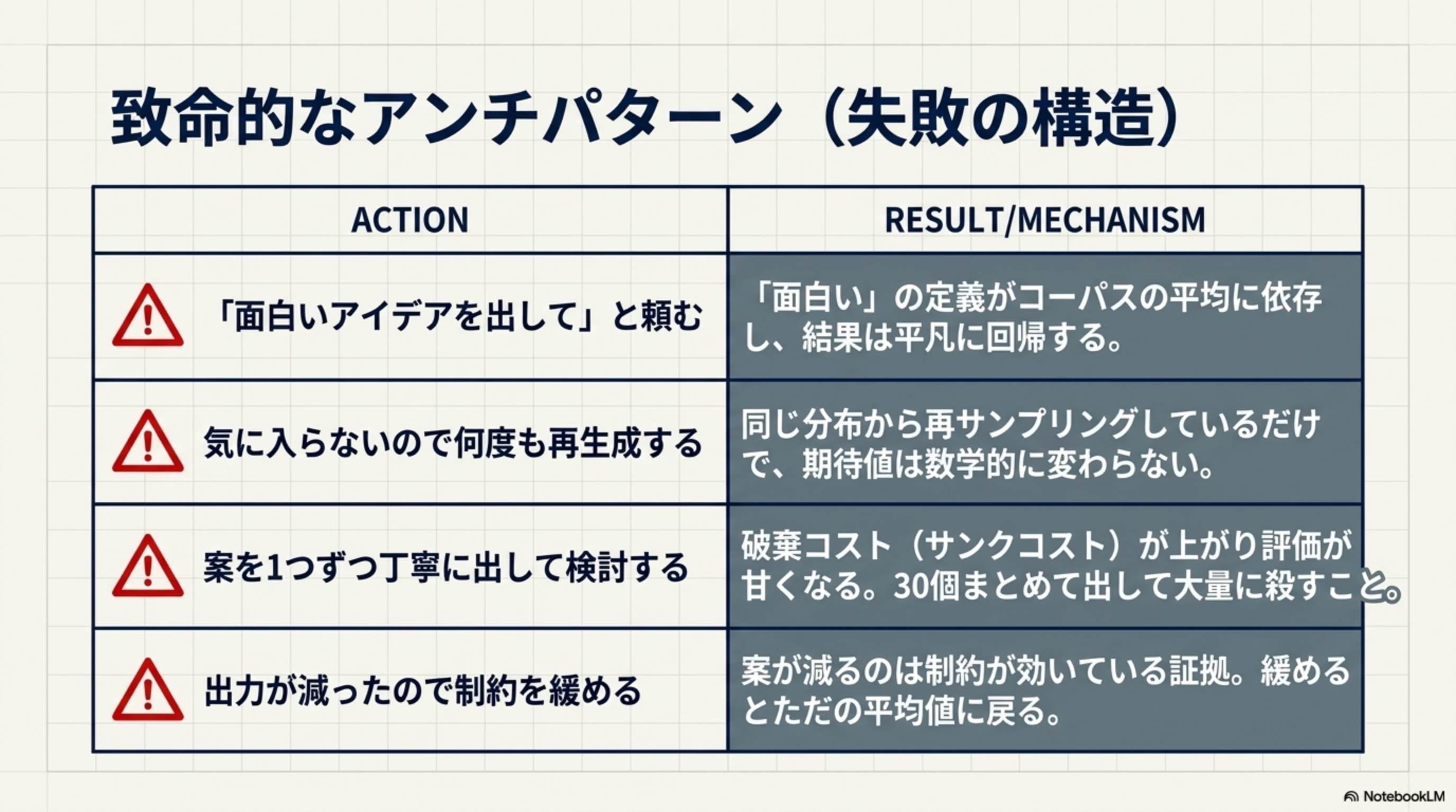 致命的なアンチパターン（失敗の構造）
