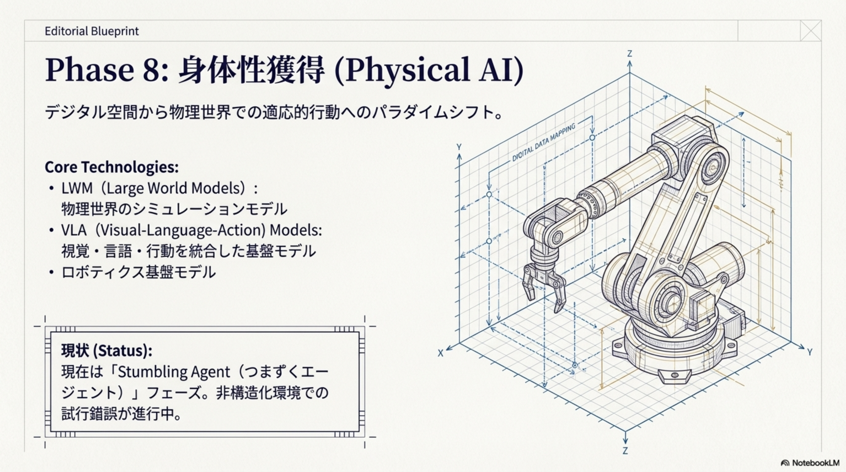 Phase 8: 身体性獲得