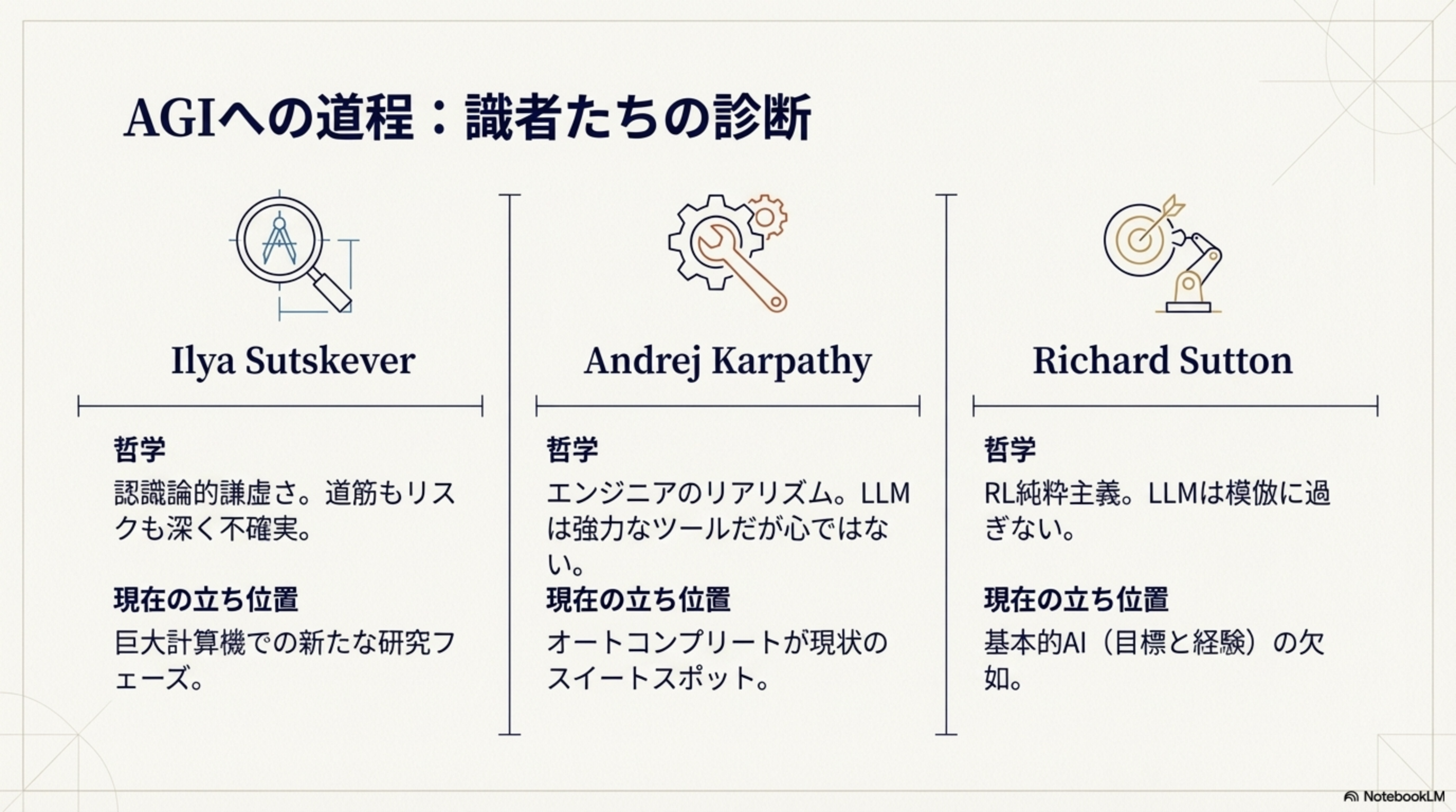 AGIへの道程：識者たちの診断