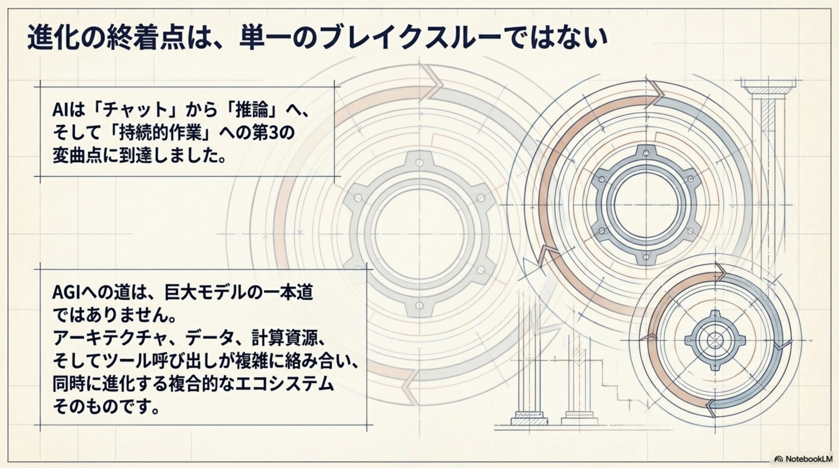進化の終着点は、単一のブレイクスルーではない