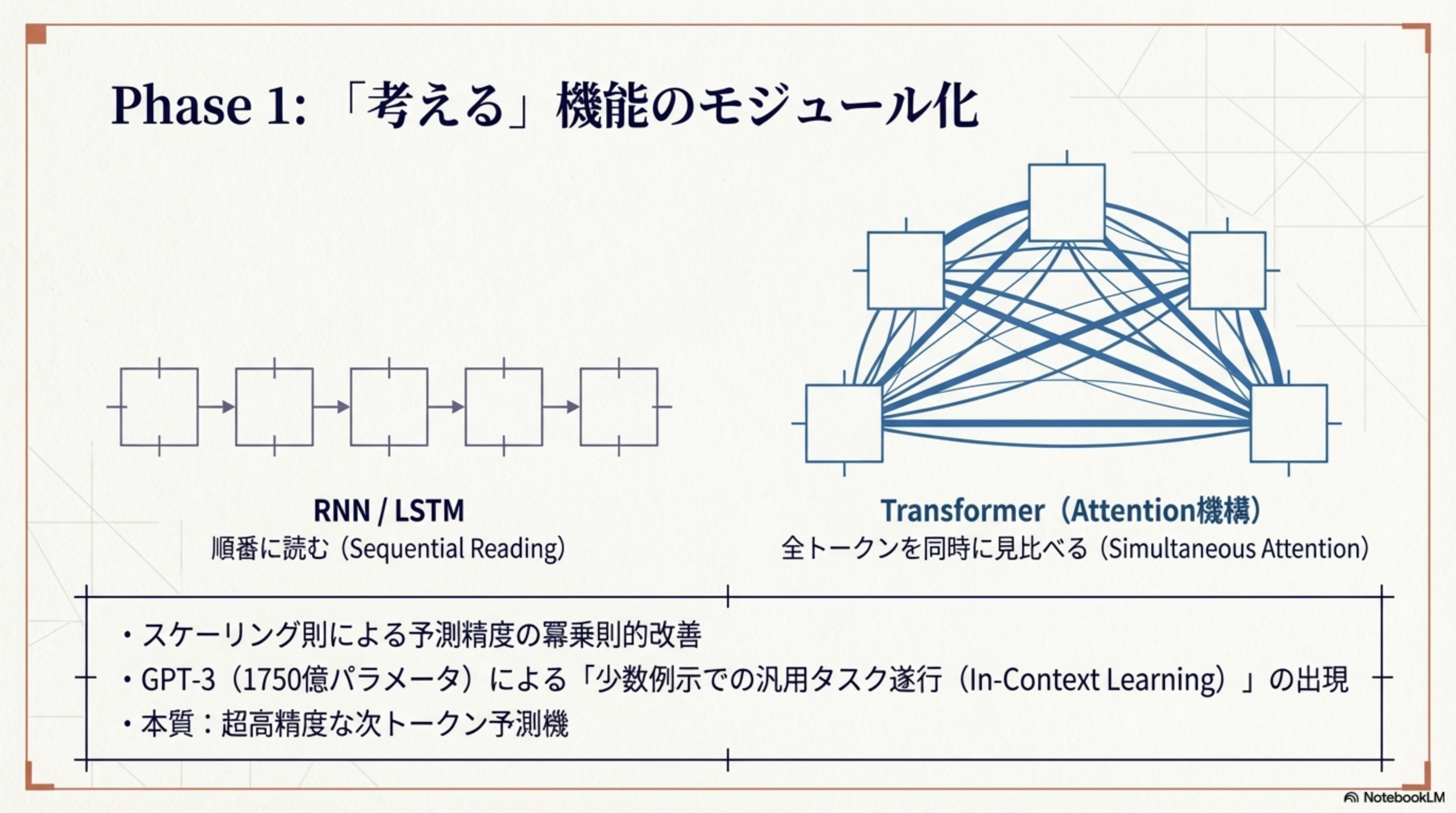 Phase 1: 考える機能のモジュール化