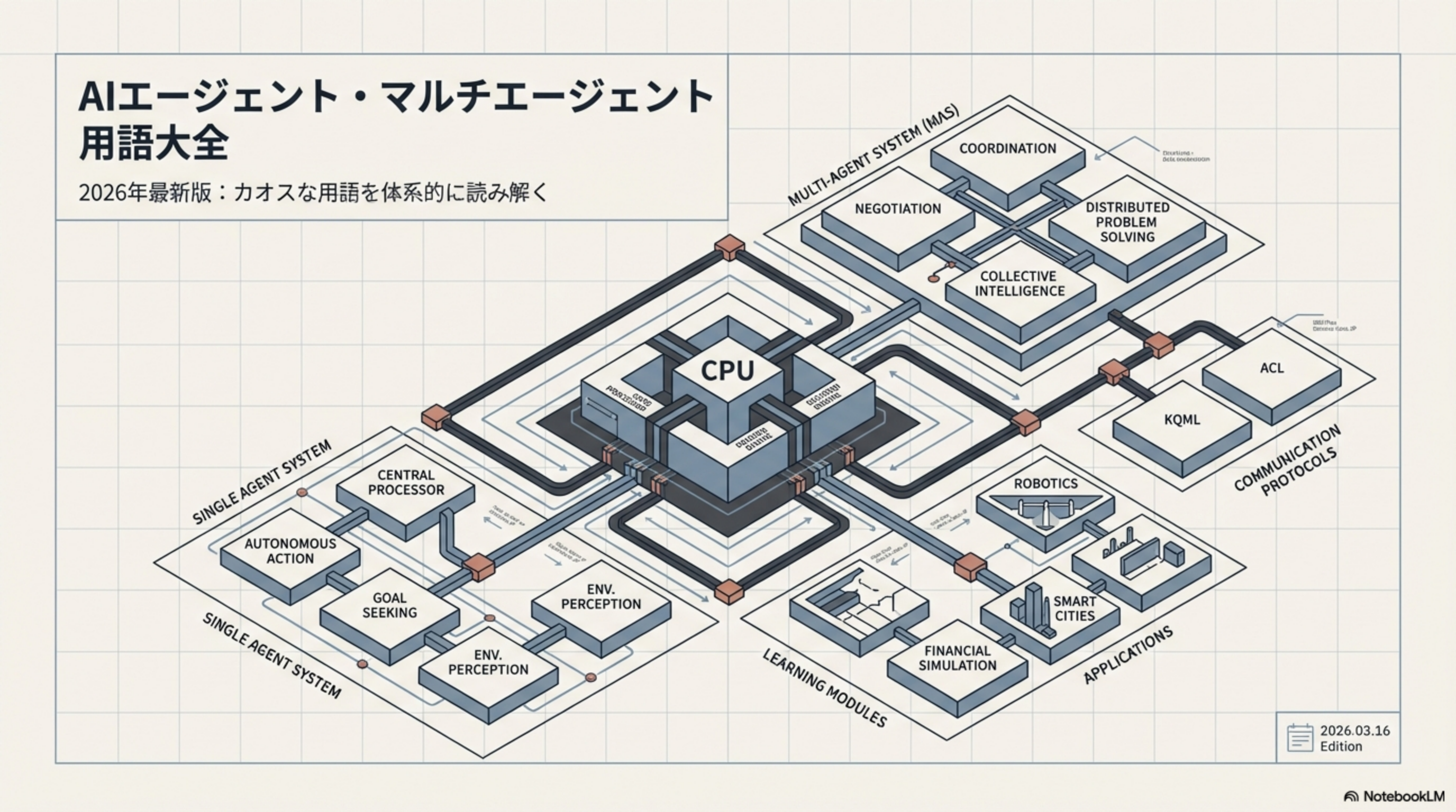 AIエージェント・マルチエージェント用語大全
