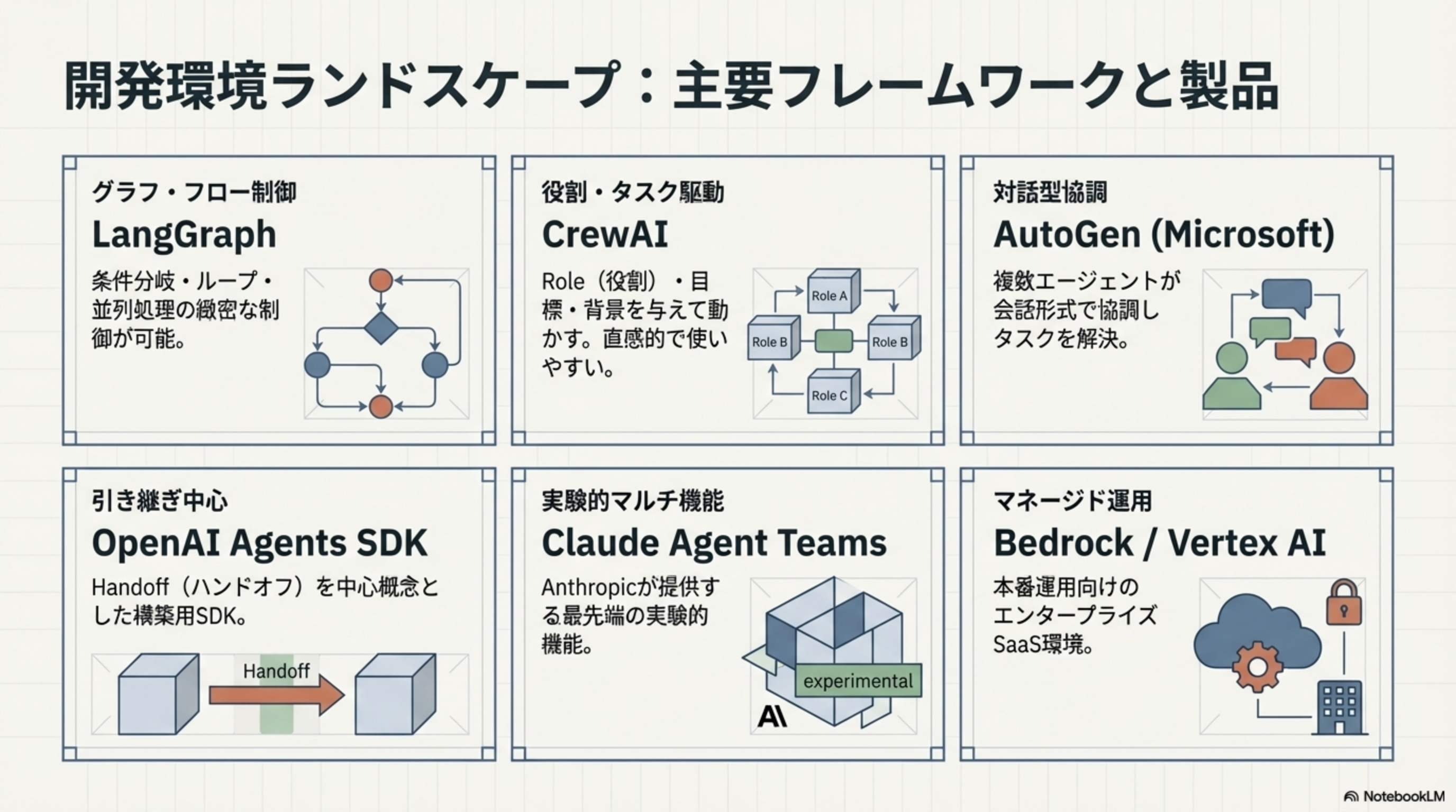 主要フレームワークと製品