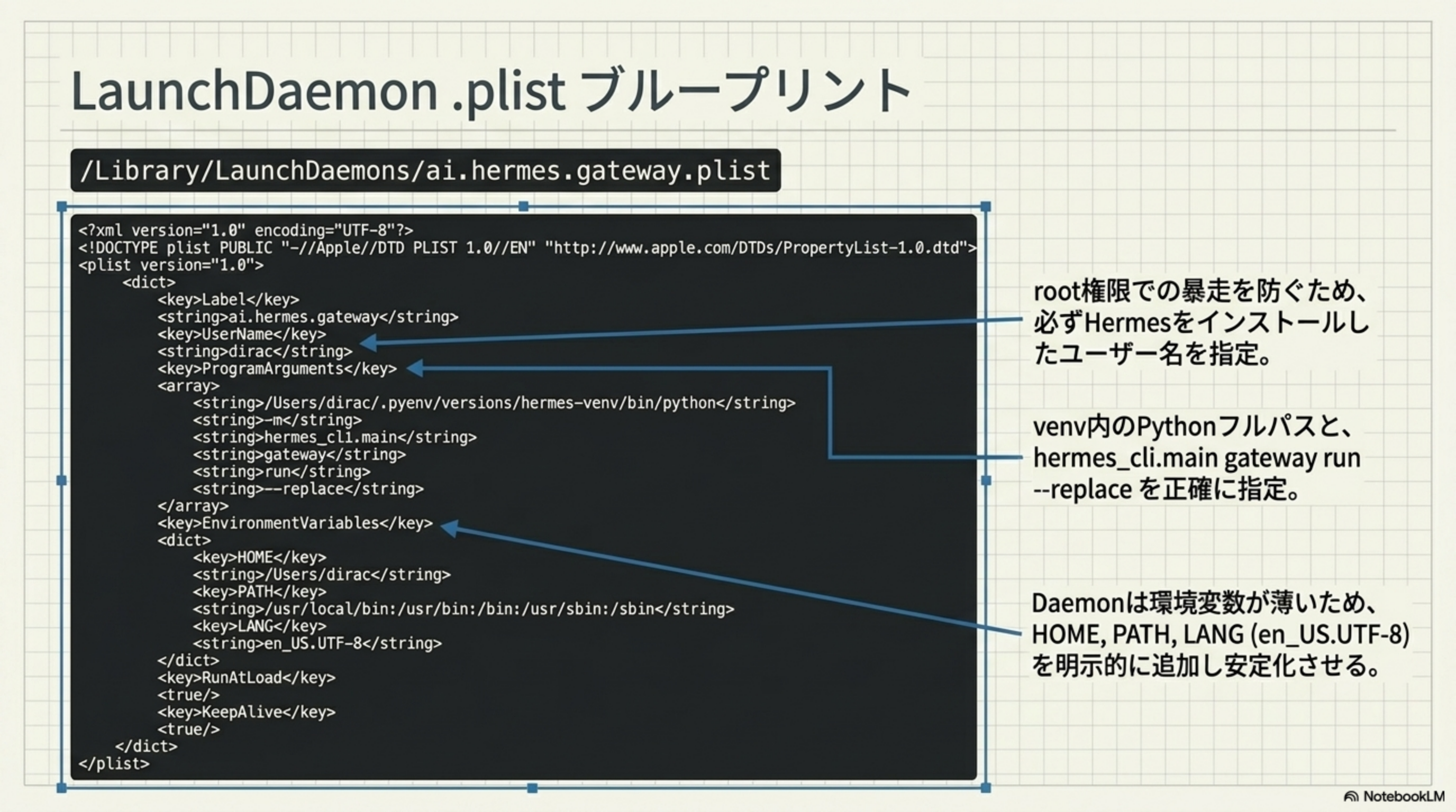 LaunchDaemon plist ファイルの全容と注釈