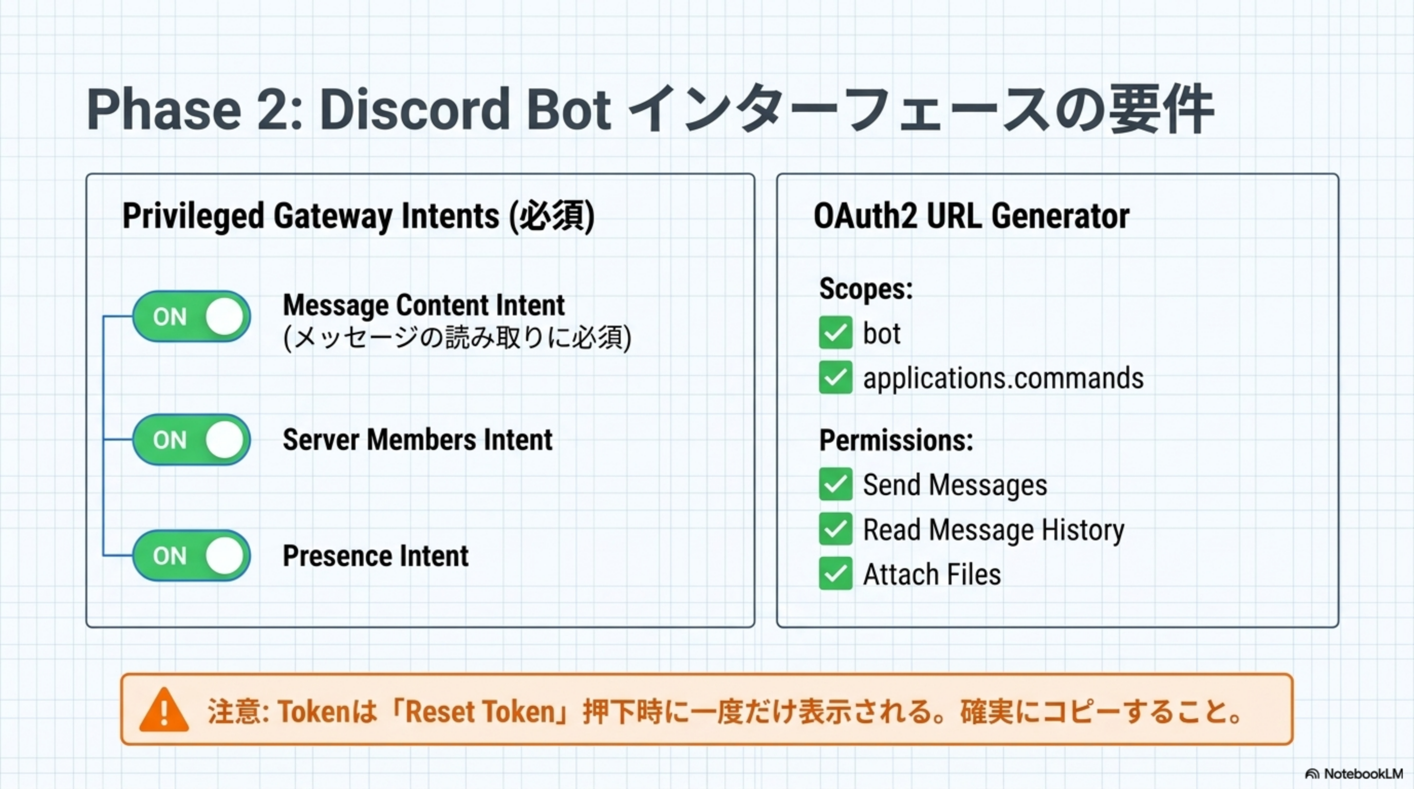 Privileged Gateway Intents と OAuth2 URL Generator の設定
