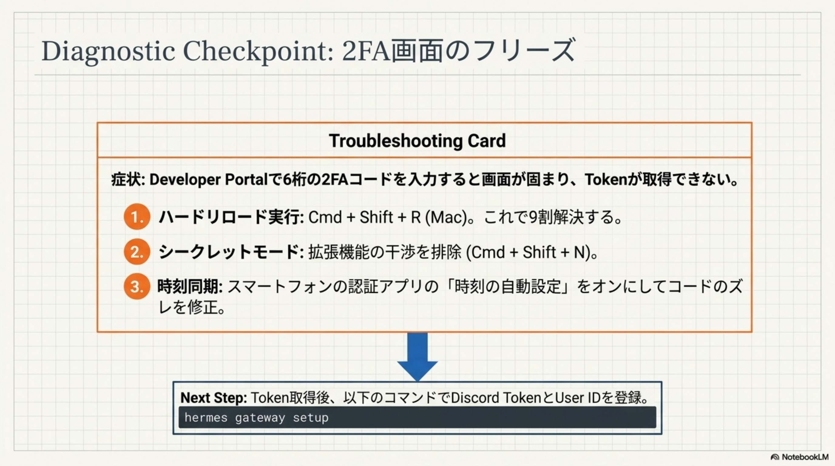 2FA フリーズの Troubleshooting Card