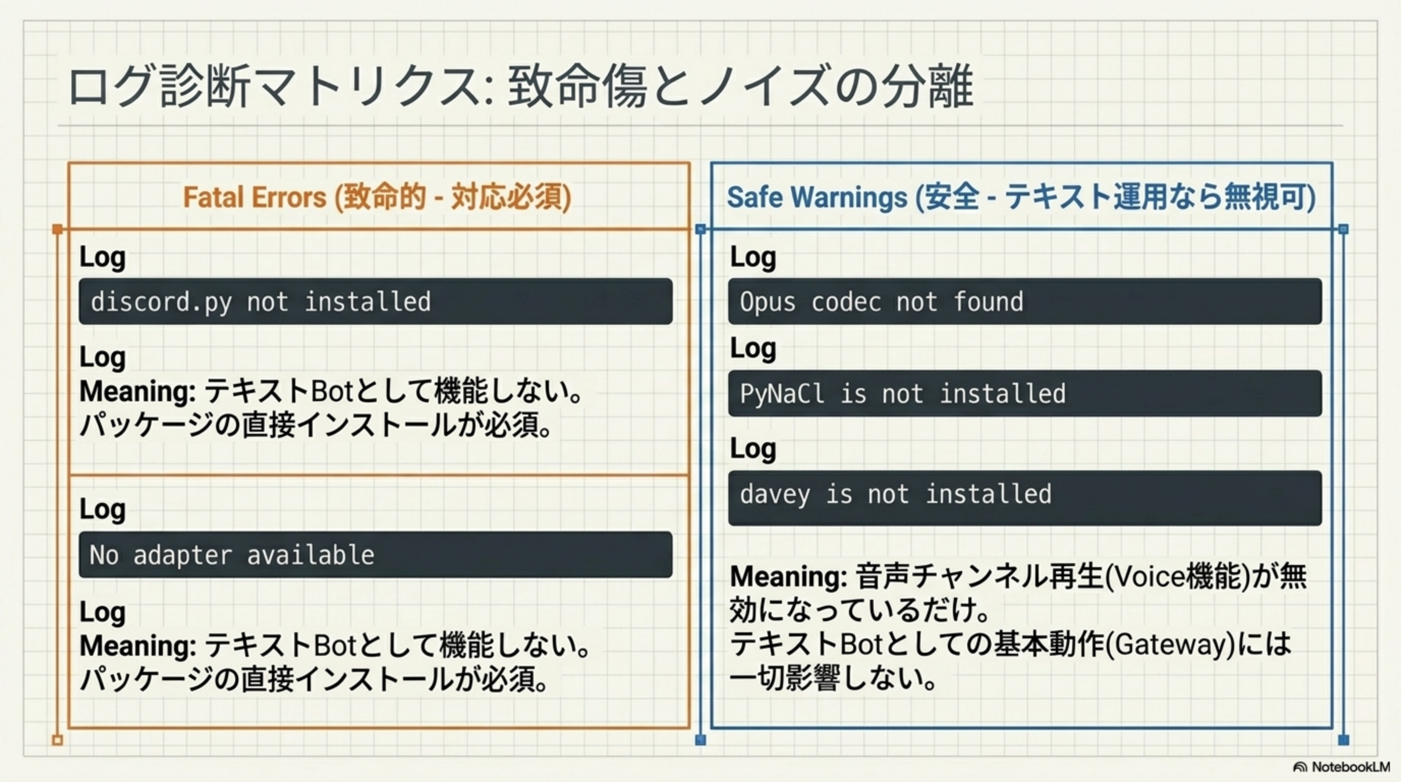 Fatal Errors vs Safe Warnings の比較マトリクス