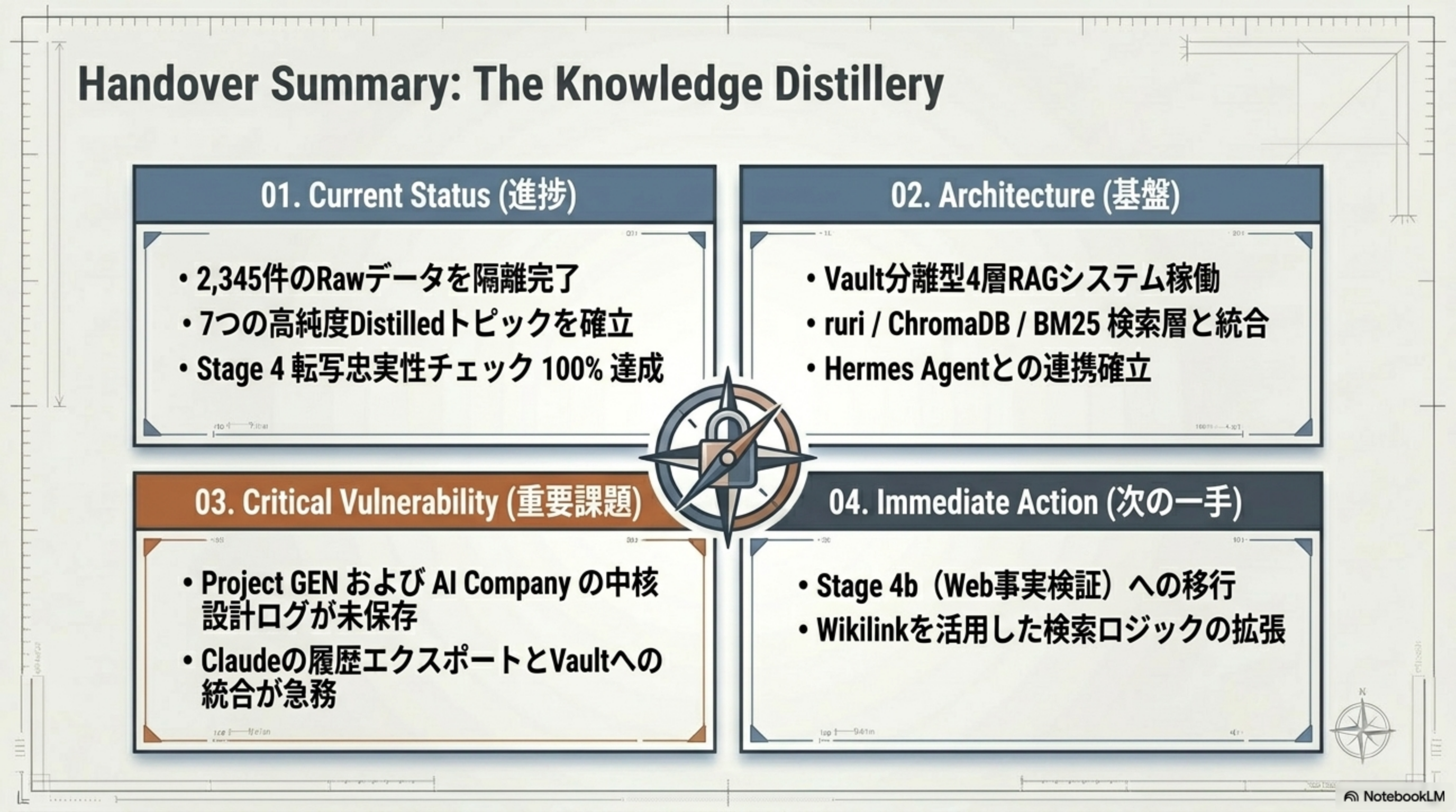 Handover Summary: 4象限の引き継ぎサマリー