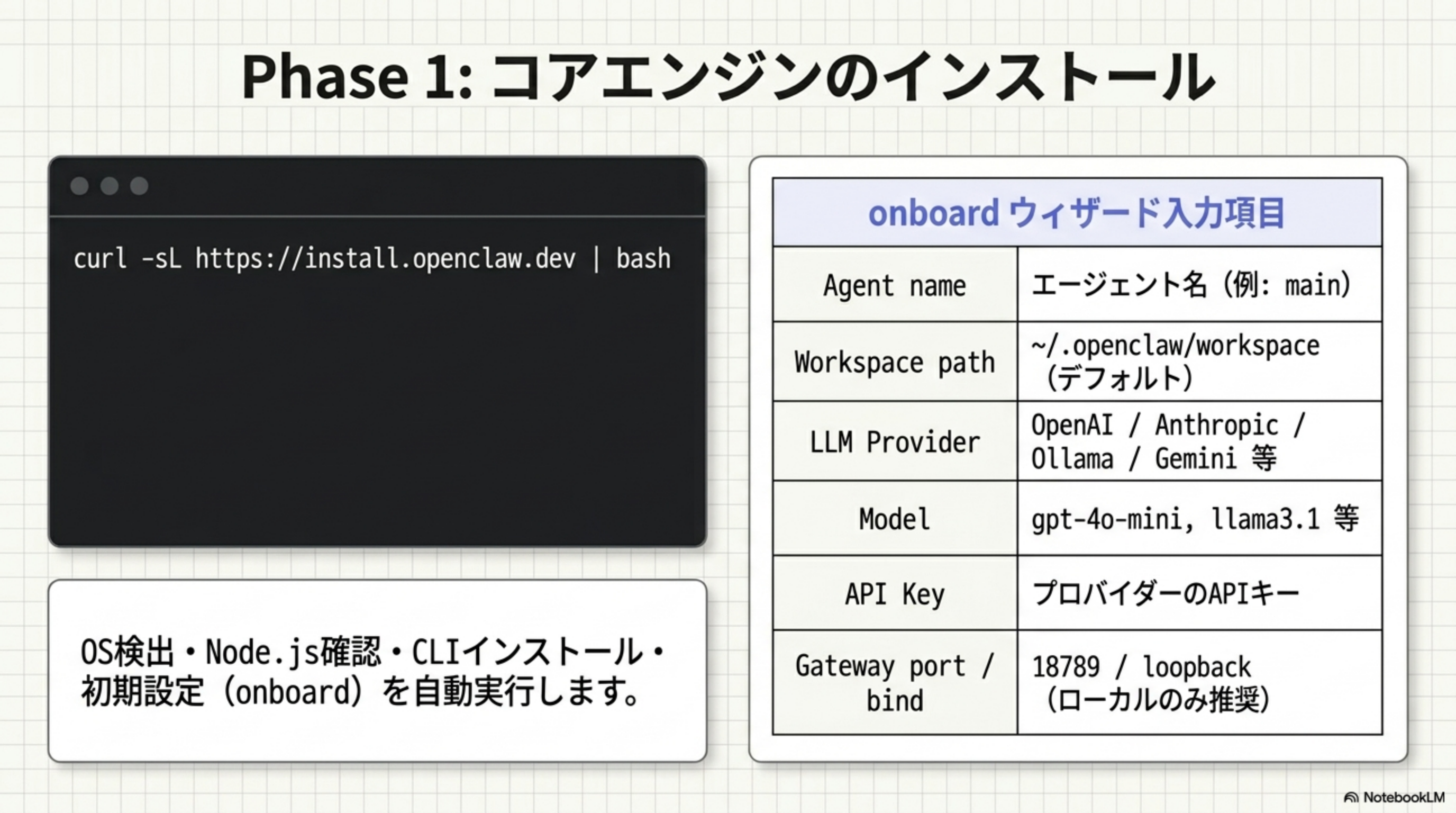 onboard ウィザードの入力項目一覧
