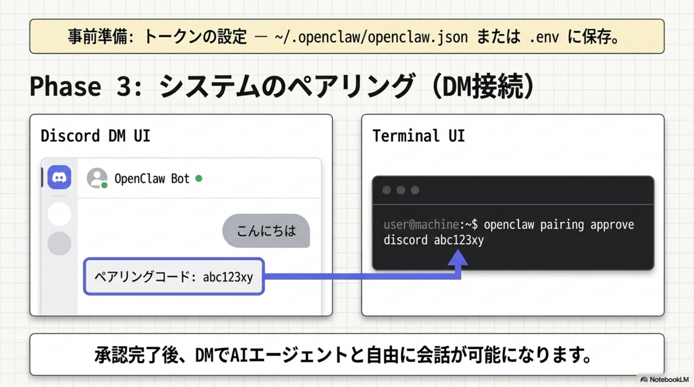 DM のペアリングコードを Terminal で approve するフロー