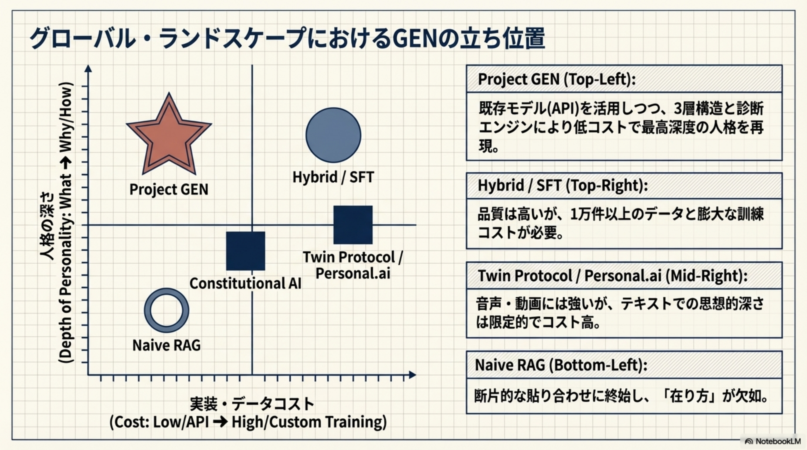 グローバル・ランドスケープにおけるGENの立ち位置