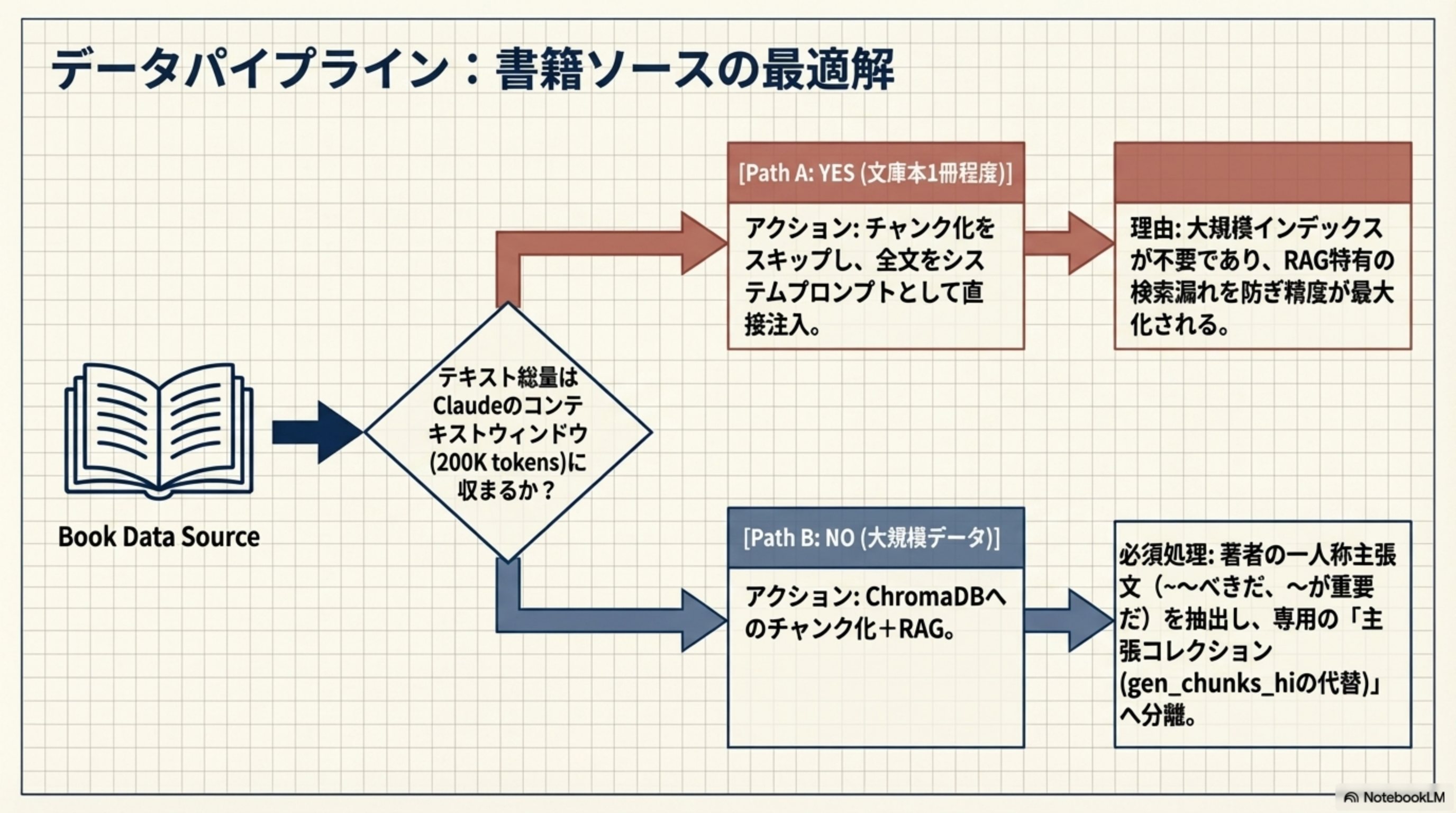 データパイプライン：書籍ソースの最適解