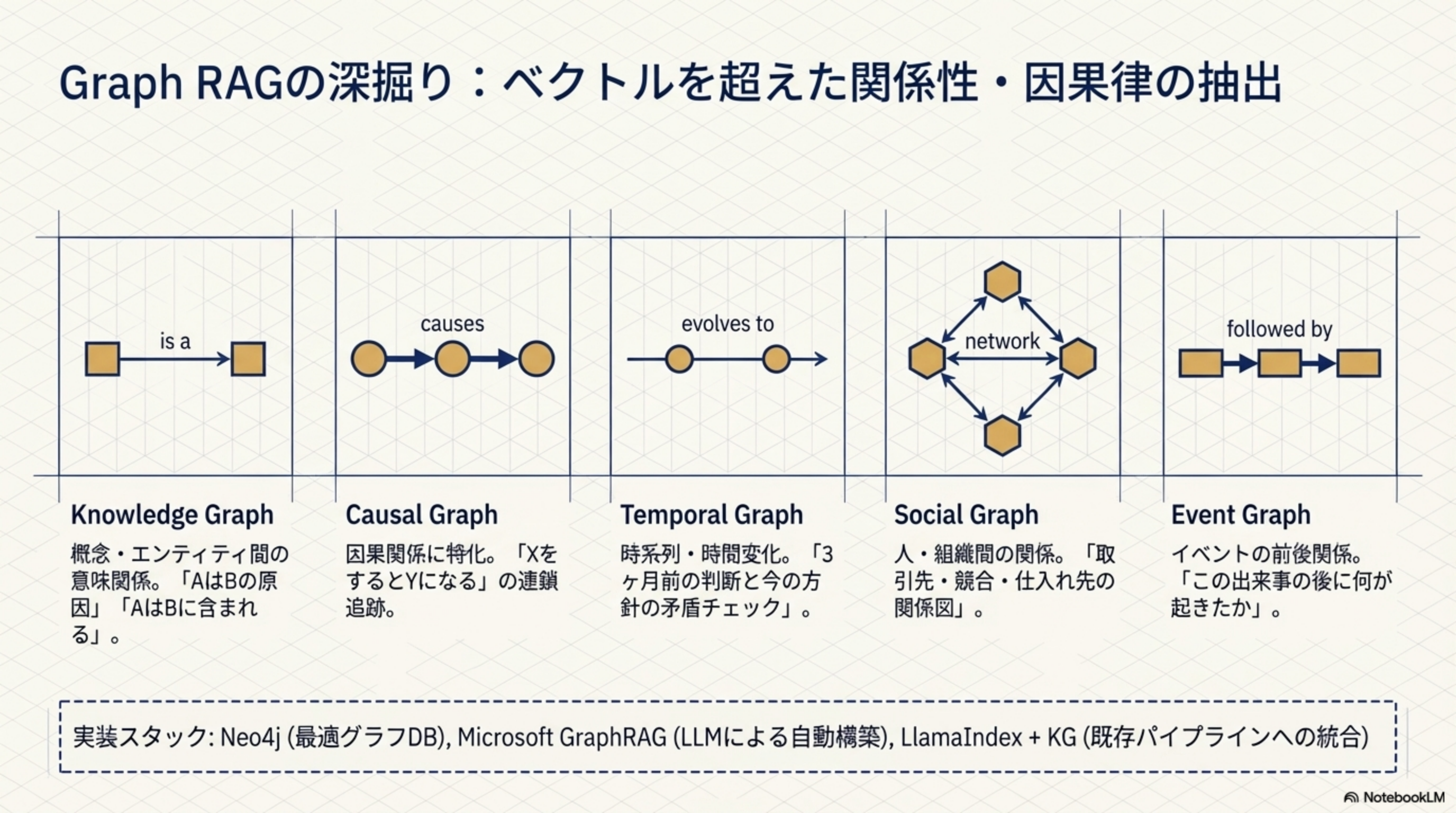 Graph RAGの深掘り