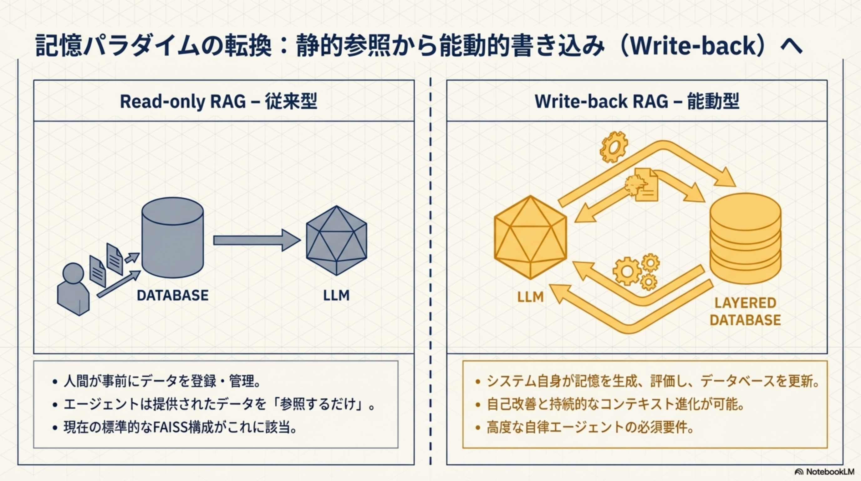 記憶パラダイムの転換