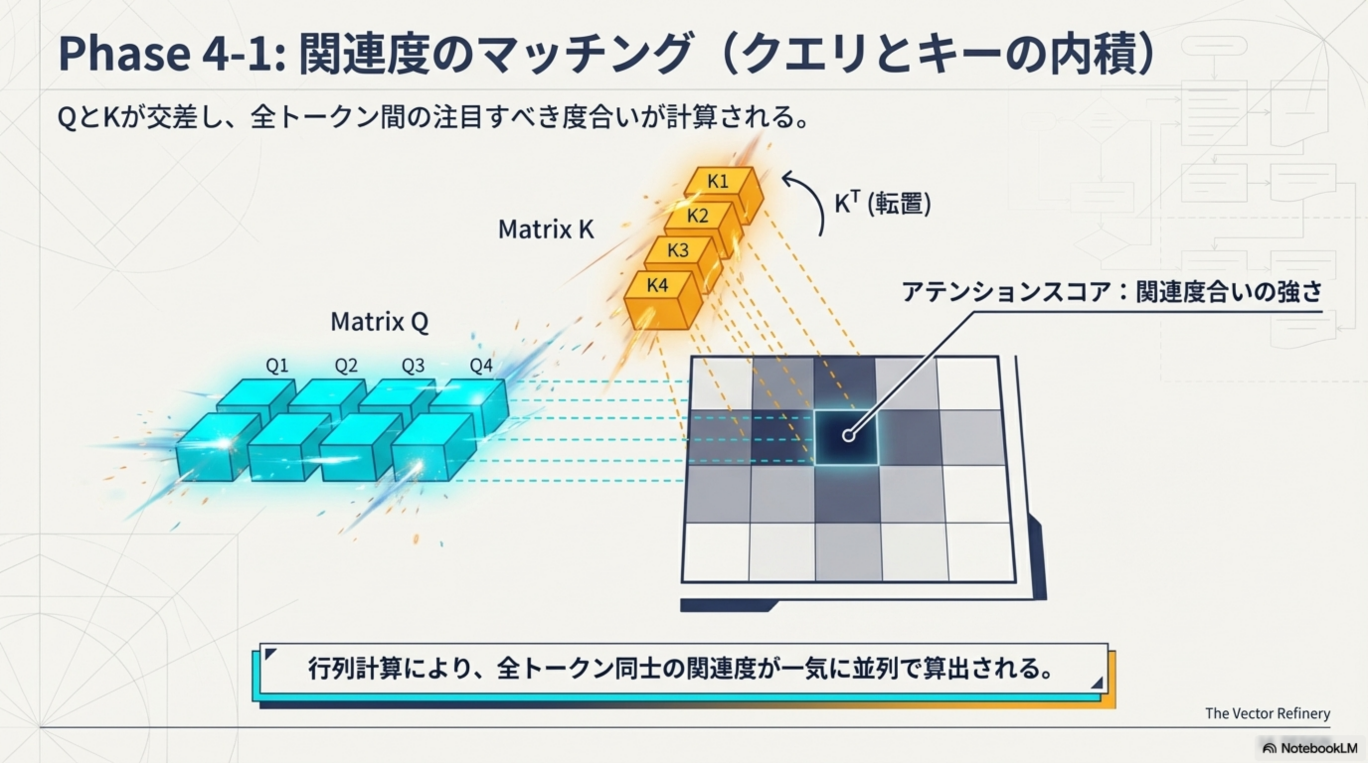 Phase 4-1: 関連度のマッチング